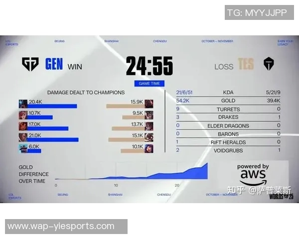 TES在S15电竞总决赛Major赛中以80分稳居积分榜首位