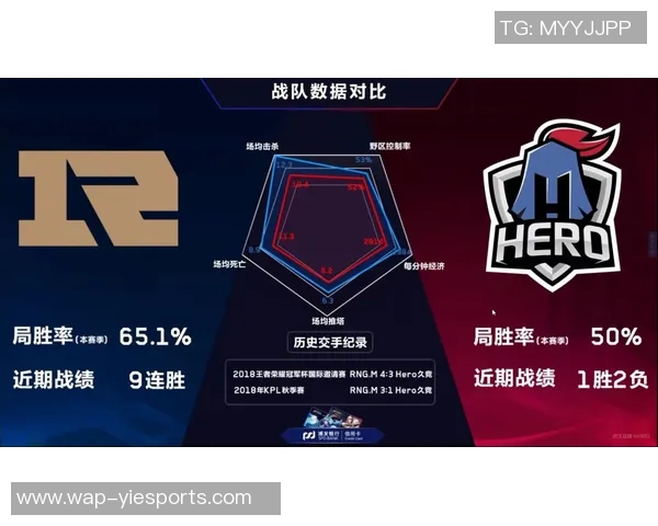 电竞实时数据分析RNG在王者荣耀中的盯防策略及其成效探讨 电竞实时数据分析RNG在王者荣耀中的盯防策略及其成效探讨