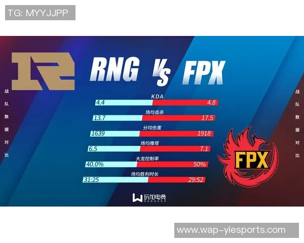 RNG电竞团队的战略革新与整体压制力分析专题