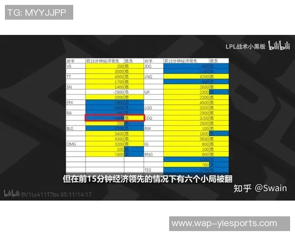 数据分析EDG战队配合表现及其对比赛胜负的影响研究