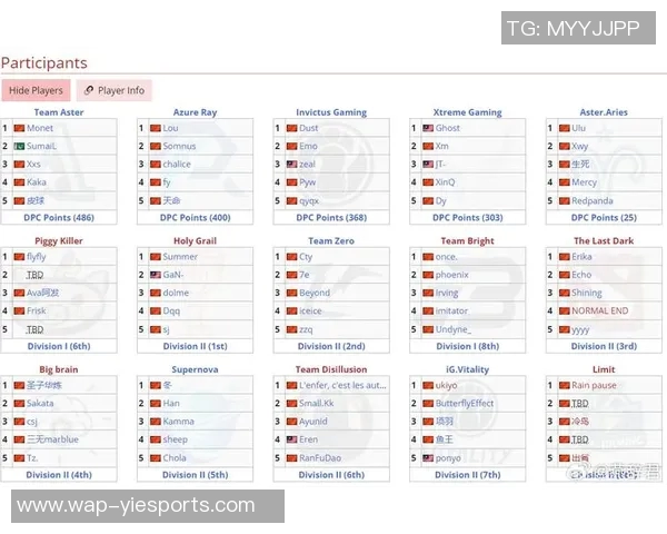 esports最新数据电竞数据助力李娜回顾DOTA2辉煌生涯与成长之路