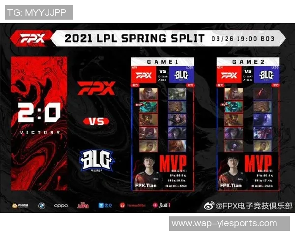 esports数据英雄联盟耐力排名新突破FPX战队表现引发热议与关注